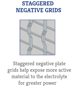 Staggered Negative Grids Icon