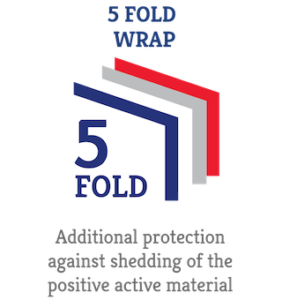 5 Fold Wrap Icon