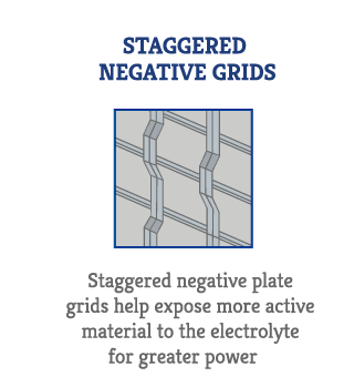 SurePower by IBCI Staggered Negative Grid Icon