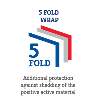 SurePower by IBCI 5 Fold Wrap Icon